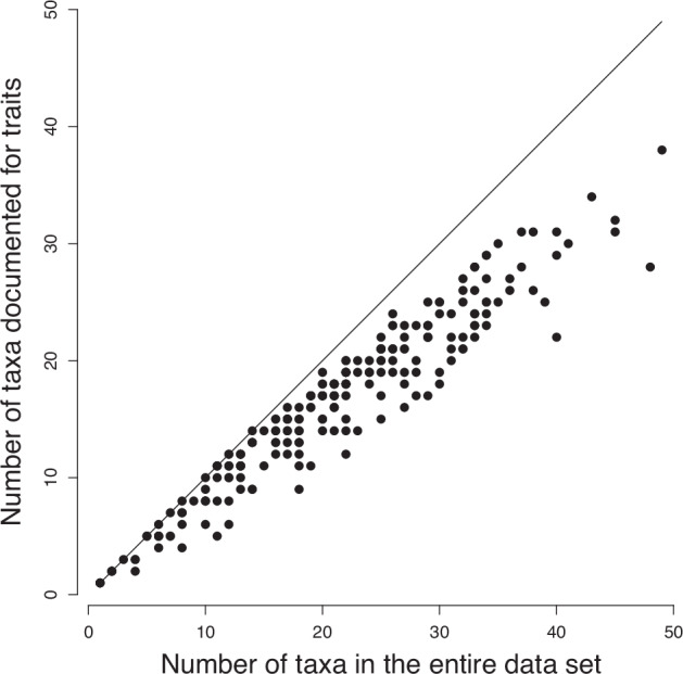 A macrozoobenthic data set of the Black Sea northwestern shelf.