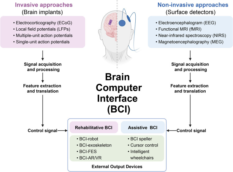 Evolving Therapeutic Landscape of Intracerebral Hemorrhage: Emerging Cutting-Edge Advancements in Surgical Robots, Regenerative Medicine, and Neurorehabilitation Techniques.