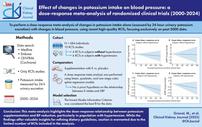 Effect of changes in potassium intake on blood pressure: a dose-response meta-analysis of randomized clinical trials (2000-2024).
