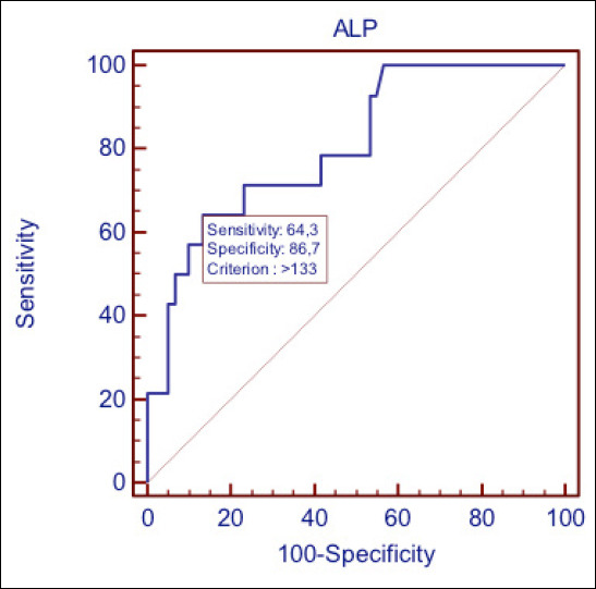 Management of complicated hepatic hydatid cysts: Our single-center experience.