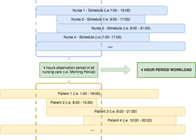 Multicentre cross-sectional study to assess nursing workload in Belgian emergency departments.