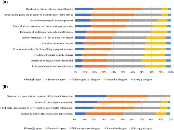 How do fertility facilities in Japan perceive disclosing institutional success rates for IVF? A nationwide survey of registered assisted reproductive technology facilities.
