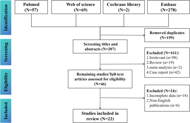 Radiomics and Deep Learning as Important Techniques of Artificial Intelligence - Diagnosing Perspectives in Cytokeratin 19 Positive Hepatocellular Carcinoma.