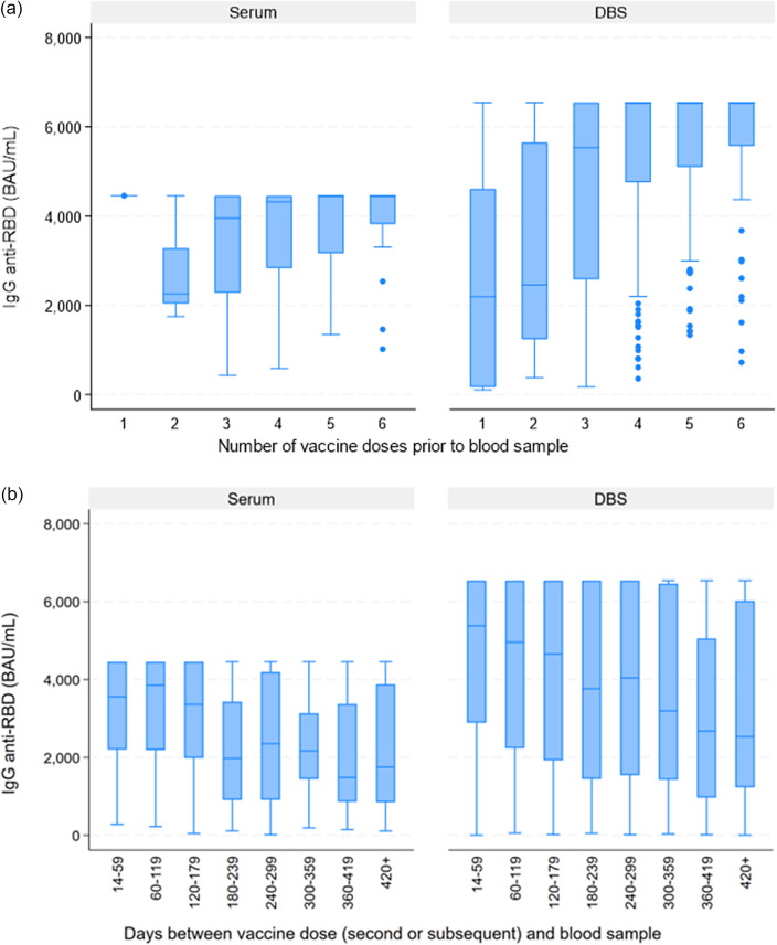 Risk factors for infection with SARS-CoV-2 in a cohort of Canadian healthcare workers: 2020-2023.