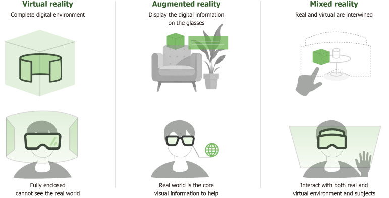 Innovative exploration of phantom limb pain treatment based on extended reality technology.
