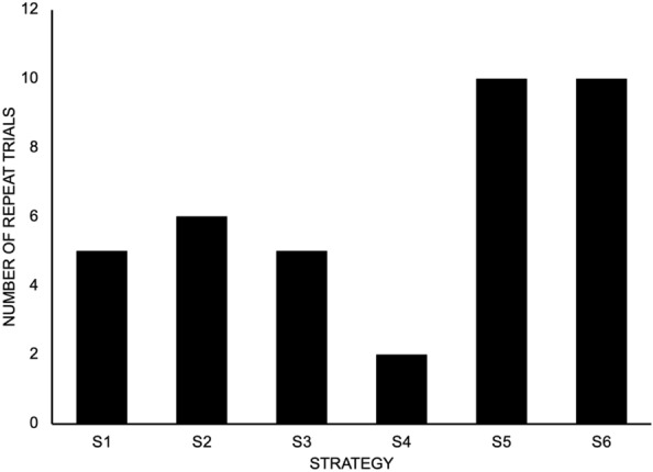 Efficacy of different biomechanical strategies for modulating force-time parameters of high-velocity low-amplitude manipulation of the thoracic spine: a randomized crossover experimental study.