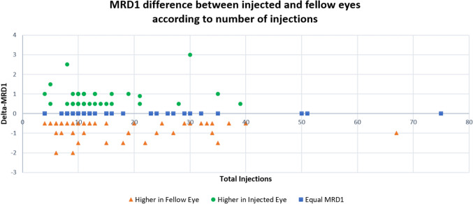 Risk of ptosis following eyelid speculum assisted intravitreal anti-VEGF injections.