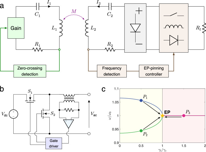 Maximizing wireless power transfer efficiency at exceptional points.