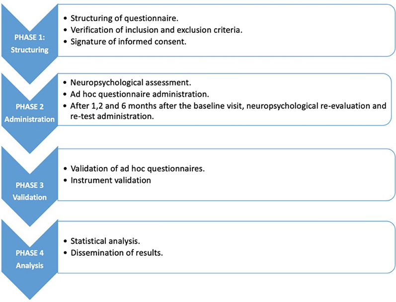 Psychosocial Assessment as a Key Component in an Integrated, Personalized Care Pathway: A Protocol for a Low Back Pain Randomized Controlled Trial.