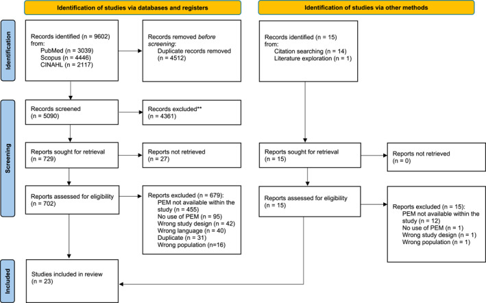 Accessible Patient Education Materials for Low Back Pain Rarely Meet People's Information Needs: A Scoping Review.