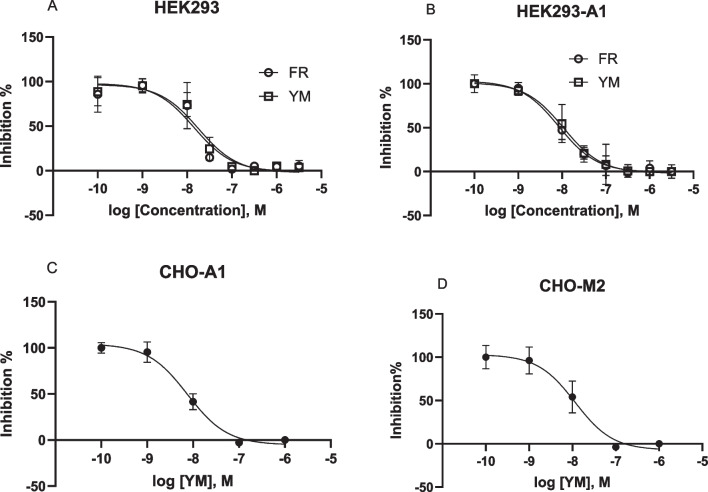 A<sub>2B</sub> adenosine receptor-triggered intracellular calcium mobilization: Cell type-dependent involvement of G<sub>i</sub>, G<sub>q</sub>, G<sub>s</sub> proteins and protein kinase C.