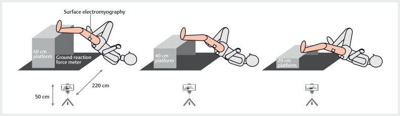 Evaluating the optimal height for hamstring activity in the maximum-speed single-leg bridge test.