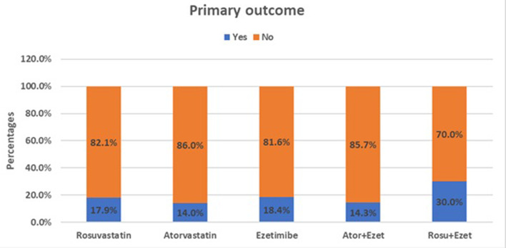 Lipid-Lowering Therapy in Post-Acute Coronary Syndrome Patients: An Observational Study.