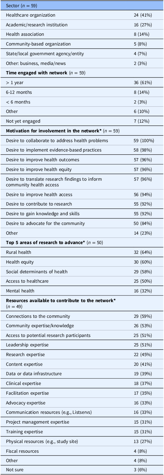 Evaluating community engagement efforts in a clinical and translational research initiative.