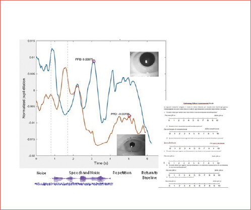 Italian adaptation of Listening Effort Assessment Scale and Fatigue Assessment Scale questionnaires.