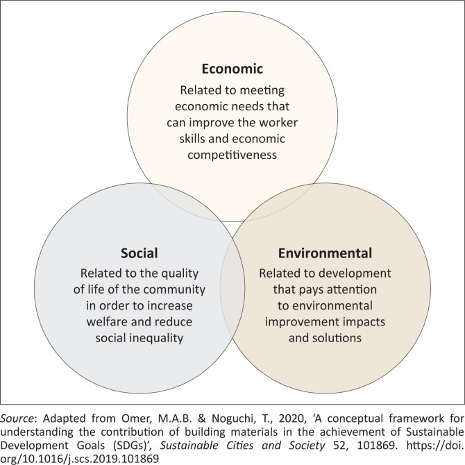 A sustainability trilogy approach for drought risk prevention: Case study in Indonesia.