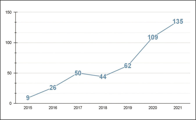 Development of the UP Med Webinars for Continuing Medical Education in the Philippines.
