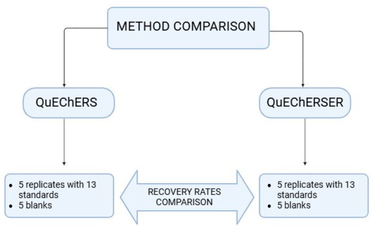 A Comparison of the QUECHERSER Mega-Method for Pesticide Determination in Loamy-Clayed Soil and the Effect of Organic Amendments on Pendimethalin, Oxyfluorfen, and Trifloxystrobin Soil Persistence.