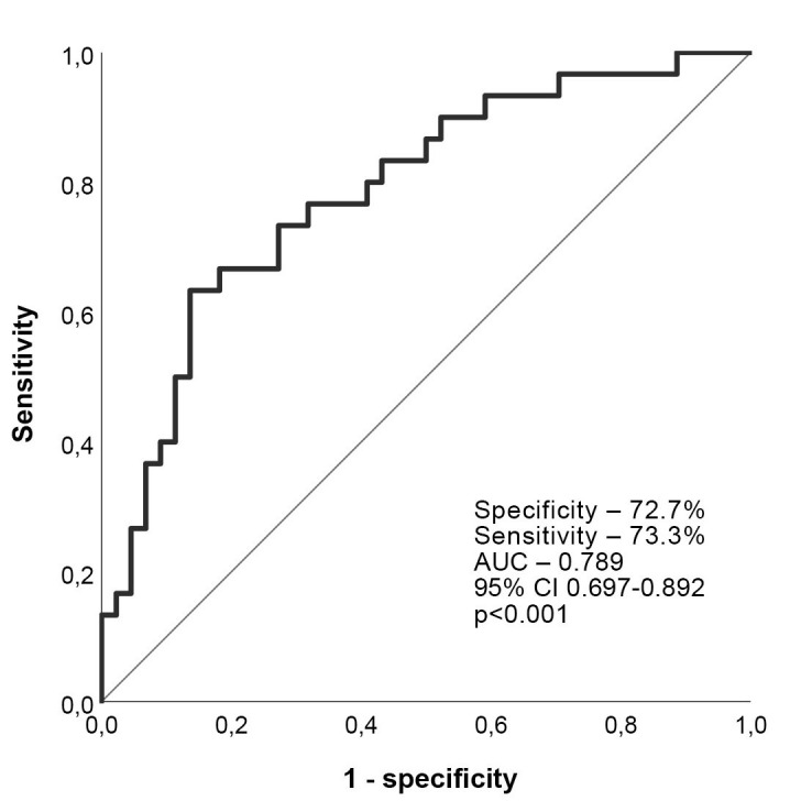 Mean Platelet Volume as a Predictor of Left Atrial Appendage Thrombus Resistance to Lysis in Patients With Atrial Fibrillation: Results of a 12-Month Follow-Up.