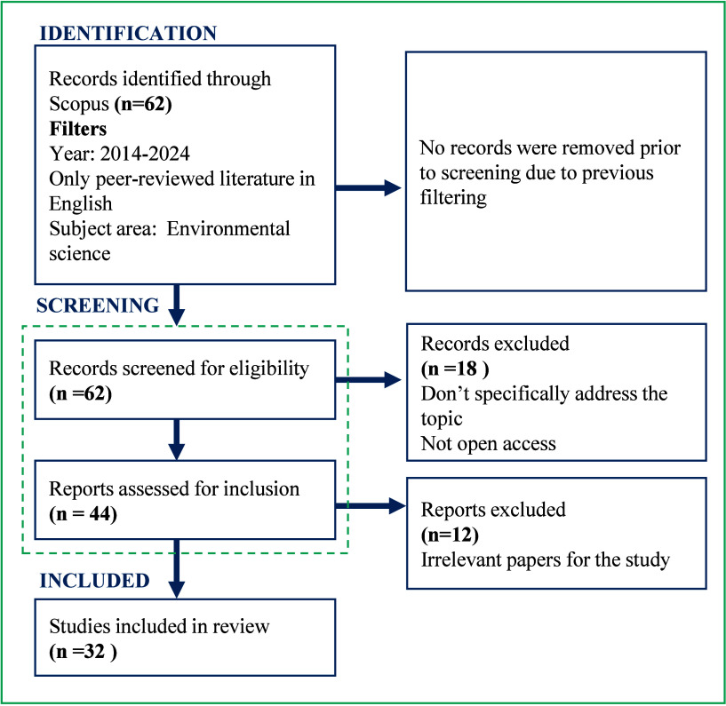 Ecolabels and Sustainability in the Seafood Sector: Key Elements of the Debate and Shortcomings