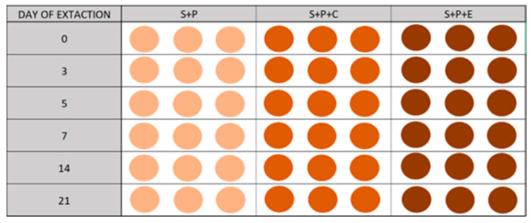 A Comparison of the QUECHERSER Mega-Method for Pesticide Determination in Loamy-Clayed Soil and the Effect of Organic Amendments on Pendimethalin, Oxyfluorfen, and Trifloxystrobin Soil Persistence.