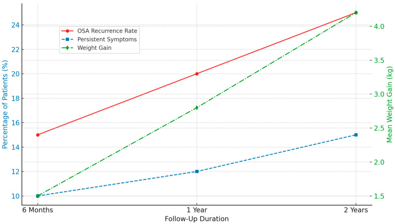 Efficacy and Safety of Adenotonsillectomy for Pediatric Obstructive Sleep Apnea Across Various Age Groups: A Systematic Review.