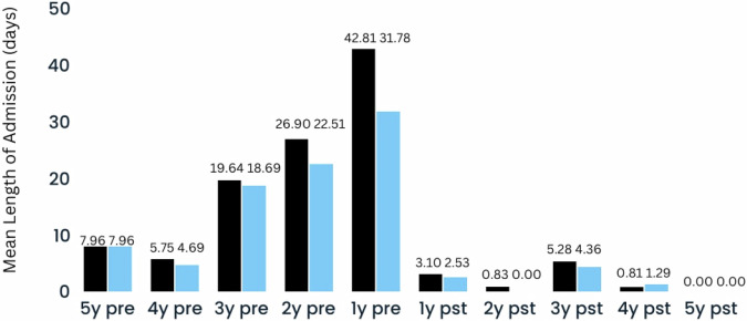 Long-term outcomes of Aripiprazole long-acting injectable: a 10-year mirror image study of patient acceptability and treatment effectiveness.