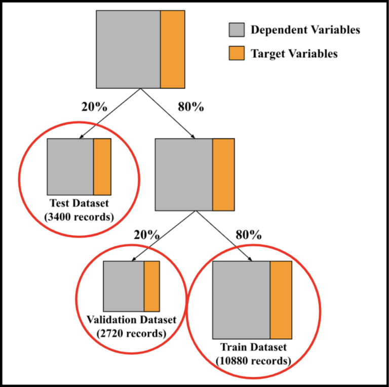 AI-delirium guard: Predictive modeling of postoperative delirium in elderly surgical patients.