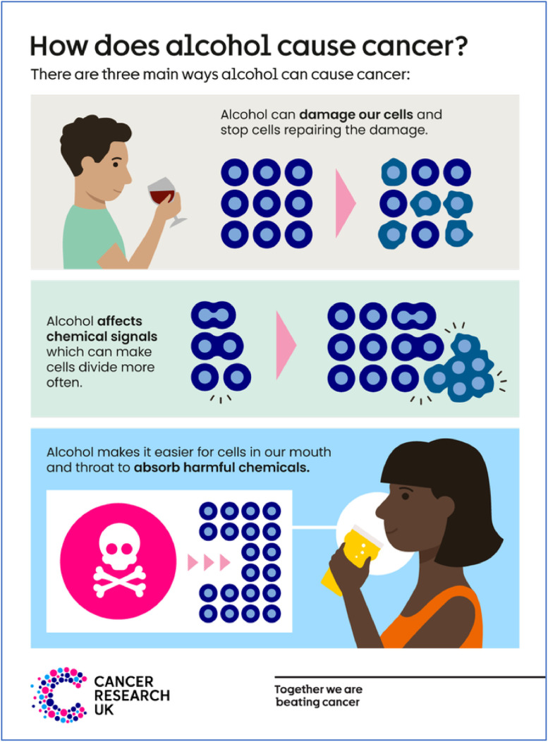 Alcohol industry conflicts of interest: The pollution pathway from misinformation to alcohol harms.