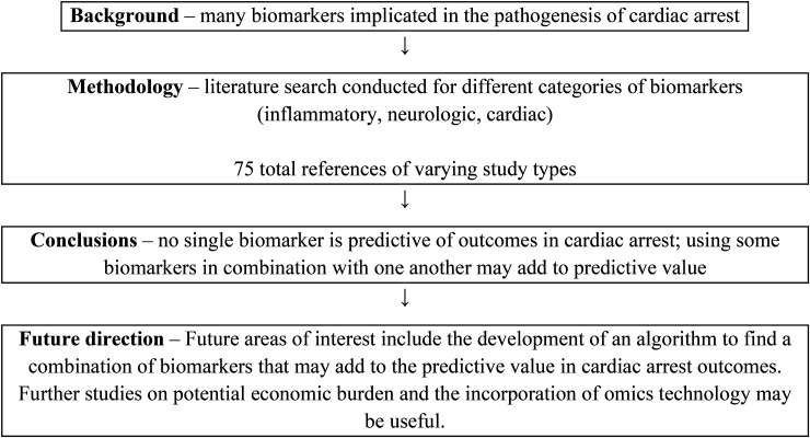Biomarkers in Cardiac Arrest: A Narrative Review.