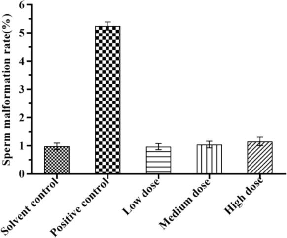 Safety evaluation and optimization of high-efficiency expression of 5hsCT in Saccharomyces cerevisiae.
