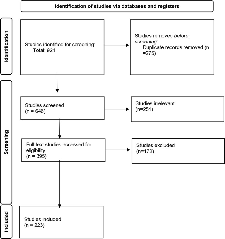 The Ethics of Human Embryo Editing via CRISPR-Cas9 Technology: A Systematic Review of Ethical Arguments, Reasons, and Concerns.