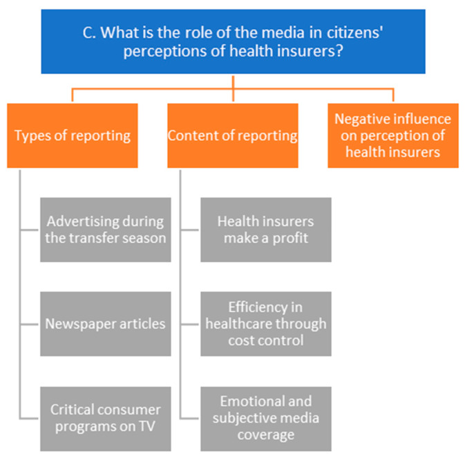 Exploring Trust in Health Insurers: Insights from Enrollees' Perceptions and Experiences.