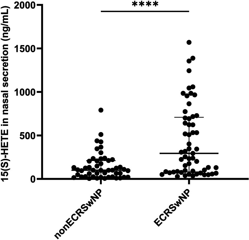 Predictive significance of 15(S)-hydroxyeicosatetraenoic acid for eosinophilic chronic rhinosinusitis with nasal polyps.