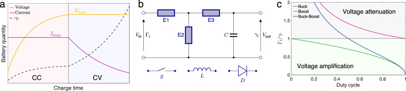 Maximizing wireless power transfer efficiency at exceptional points.