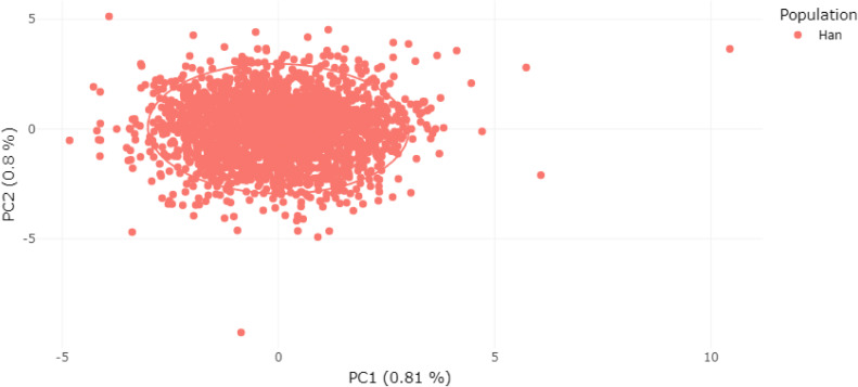 Genetic Polymorphisms and QF-PCR Performance Evaluation of 20 Autosomal STR Loci on Chromosomes 13, 18, and 21 in Prenatal Diagnosis Among East Chinese Han Population.