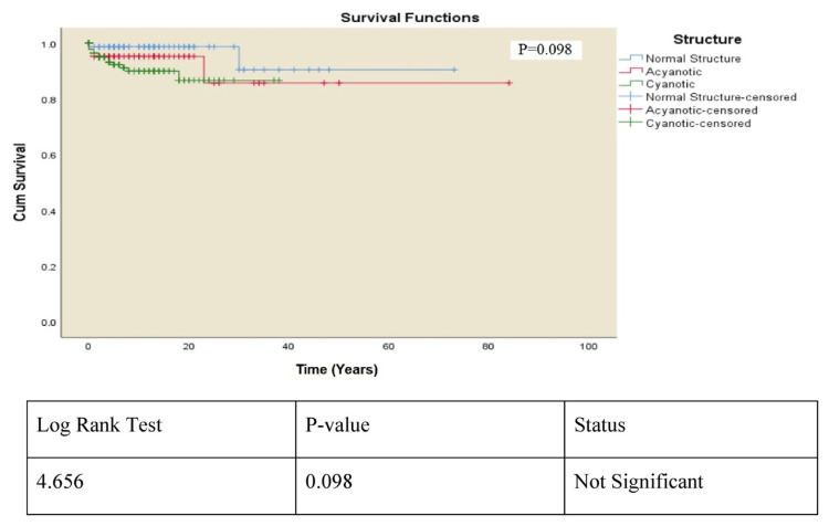 Incidence, Associated Abnormalities, and Outcomes of Dextrocardia: A Registry-based Study in Saudi Arabia.