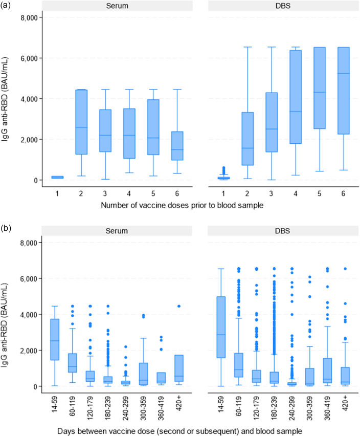 Risk factors for infection with SARS-CoV-2 in a cohort of Canadian healthcare workers: 2020-2023.