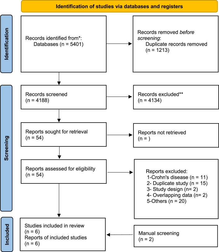 Anti-IL 12/23 versus Anti-Tumor Necrosis Factor-α in Patients with Biologically Naïve Crohn's Disease: A Systematic Review and Meta-analysis.