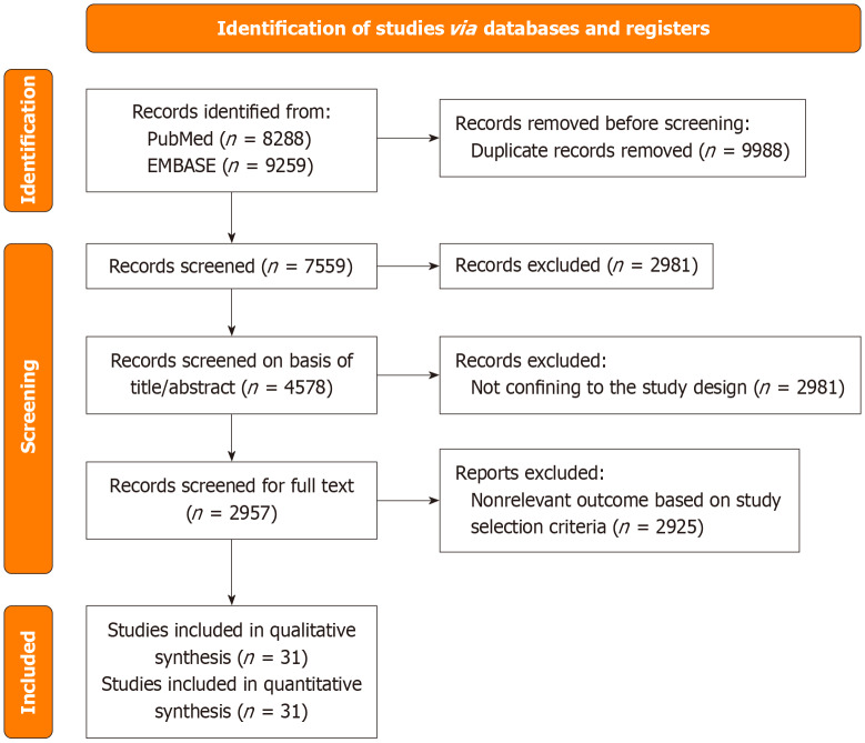 Human albumin infusion for reducing hyponatremia and circulatory dysfunction in liver cirrhosis: A meta-analysis update.