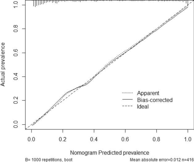 Prediction of risk factors of plastic bronchitis in children with severe Mycoplasma pneumoniae pneumonia.