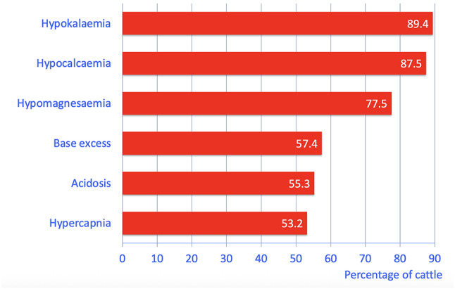 Paralytic ileus in 57 cows - symptoms, diagnosis and treatment.