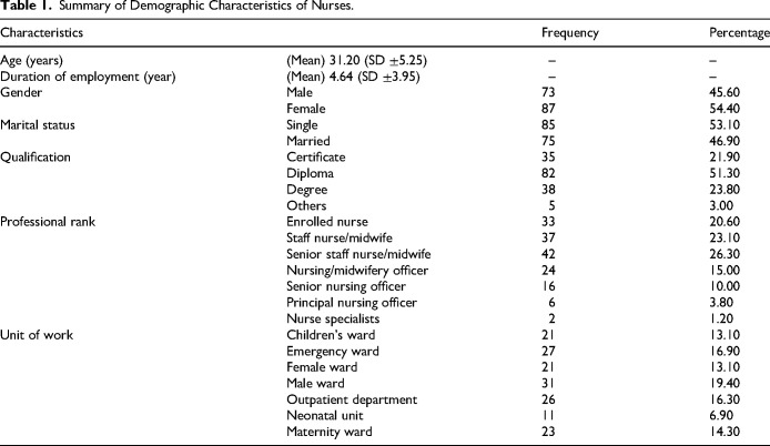 Hepatitis B Virus Infection Knowledge as a Predictor of Vaccination Uptake Intentions Among Healthcare Workers in the Oti Region, Ghana.