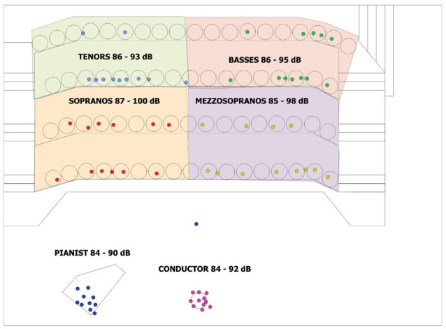 Audiometric Database of Academic Musicians in Uruguay.