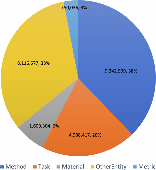 CS-KG 2.0: A Large-scale Knowledge Graph of Computer Science.