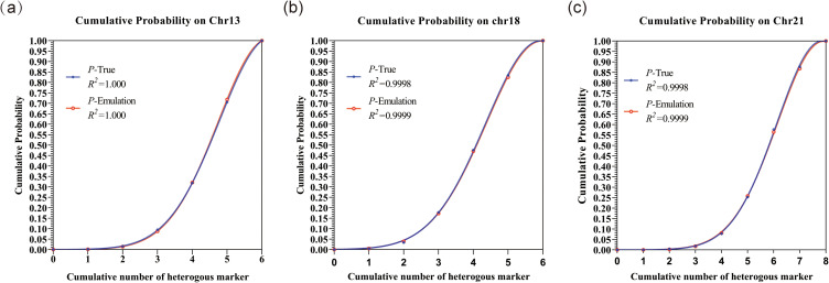 Genetic Polymorphisms and QF-PCR Performance Evaluation of 20 Autosomal STR Loci on Chromosomes 13, 18, and 21 in Prenatal Diagnosis Among East Chinese Han Population.