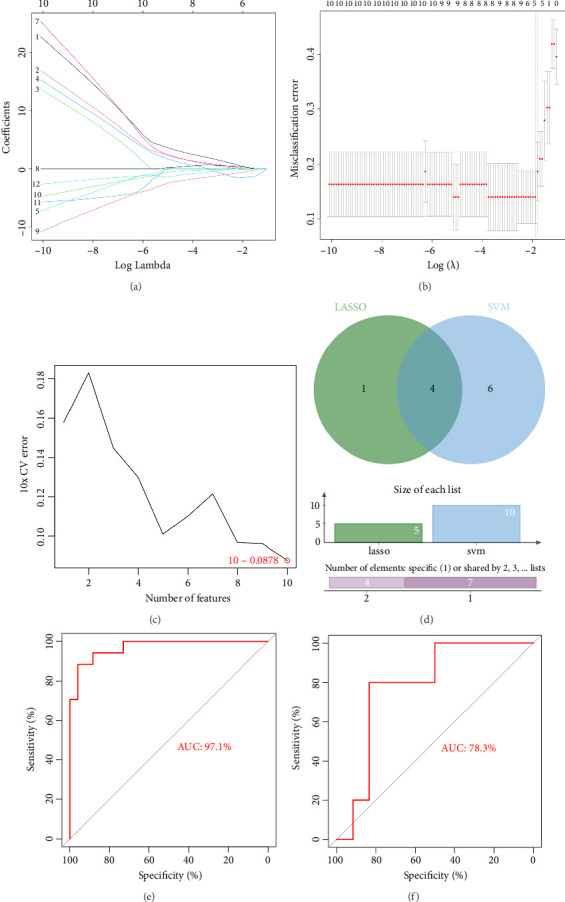 Identification of Coagulation and Fibrinolysis-Associated Biomarkers With Implications for Preeclampsia.