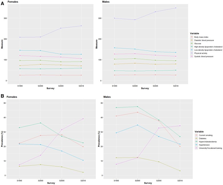 Cohort Profile: The Girona Heart Registry.