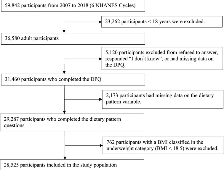 Mental health consequences of dietary restriction: increased depressive symptoms in biological men and populations with elevated BMI.