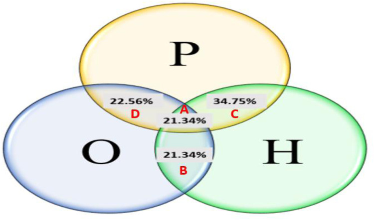 Prevalence and genetic etiology of poly-cystic ovarian syndrome (PCOS) in Mauritania.